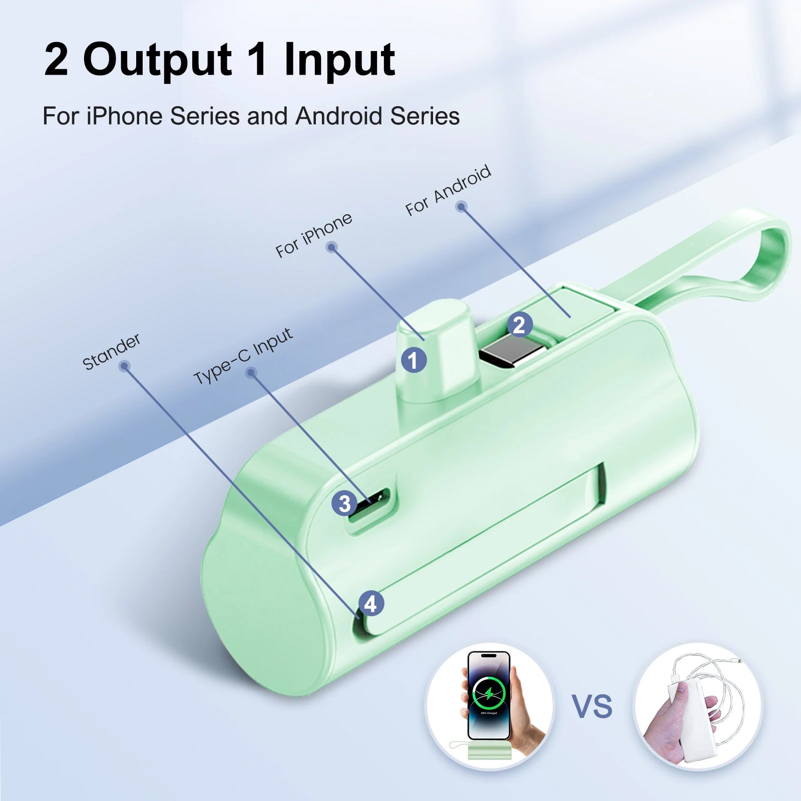Mini Power Bank Portable 4500Mah Power Phone Charger Capsule Dual USB-C Ports for Iphone16/ 15/15 Plus/15 Pro/15 Pro Max/Android