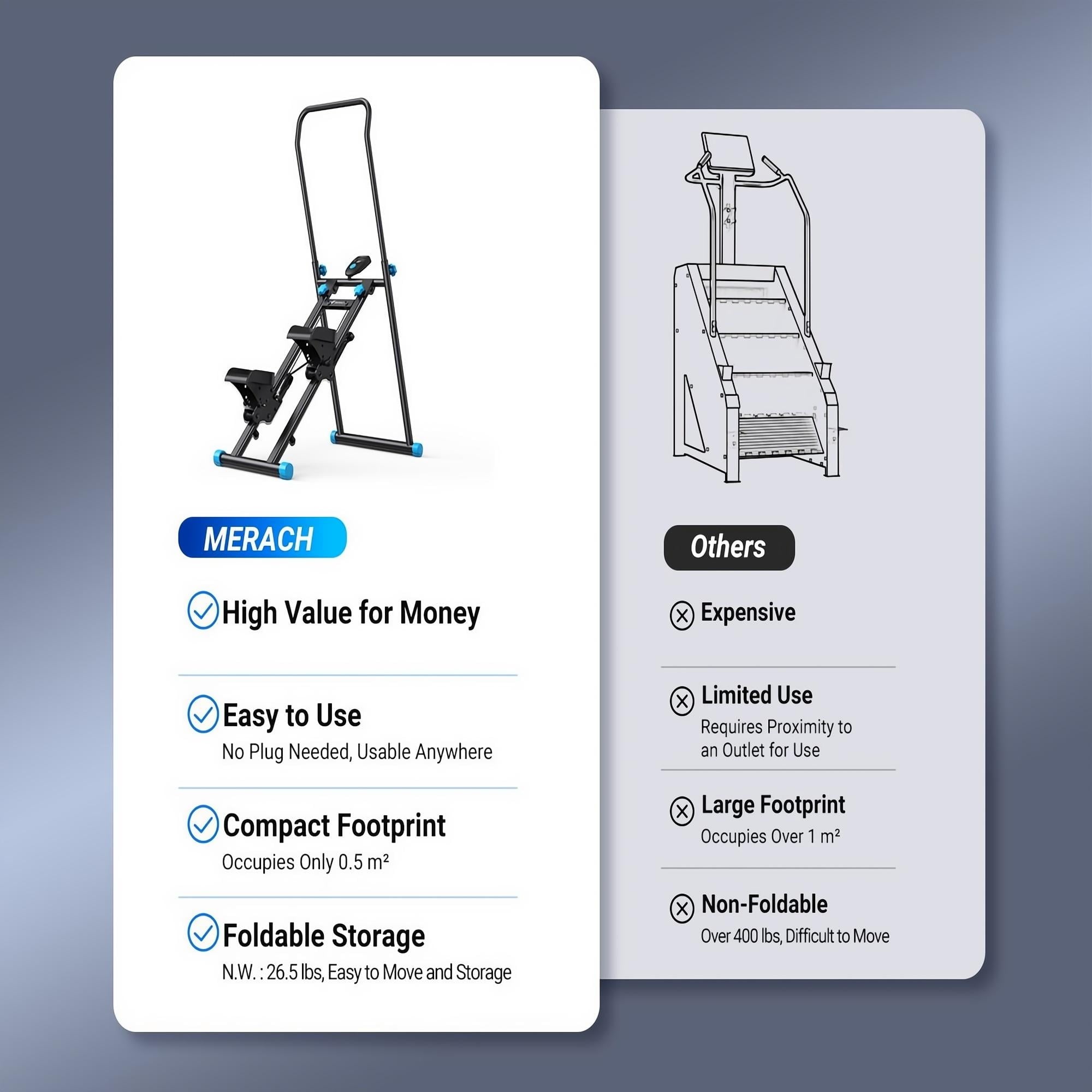 MERACH Compact Foldable Stair Stepper Climber